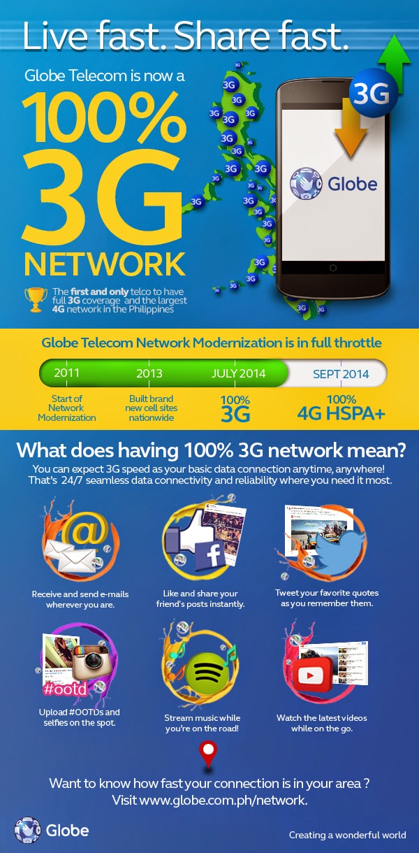 Globe’s 100% nationwide 3G connectivity